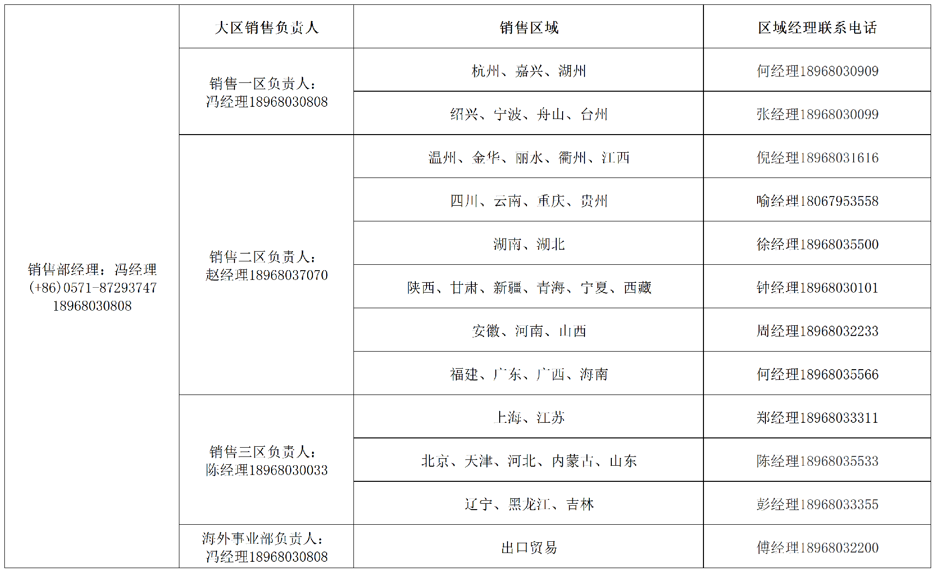 2026版营销网络(最终版)_Sheet2.png